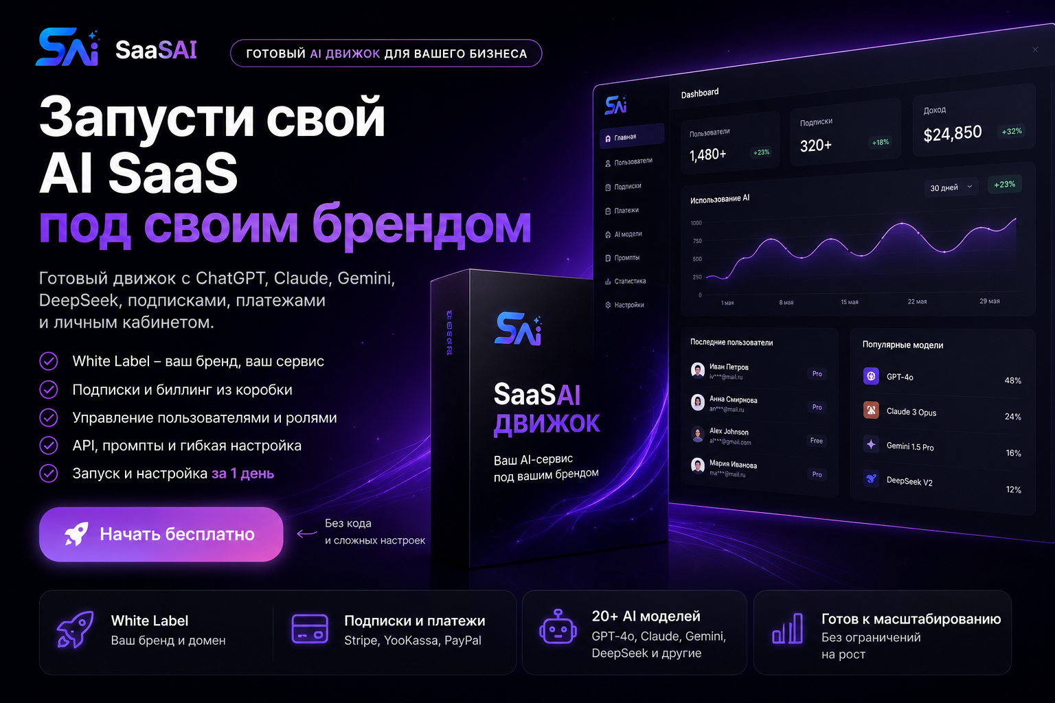 SaaS AI Engine: запустите свой ИИ-сервис с ChatGPT, YandexGPT и GigaChat за 5 минут